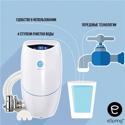 eSpring™ Система очистки воды (с подключением к дополнительному крану)