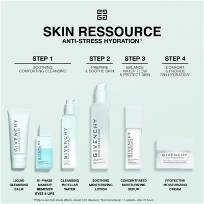 Givenchy Skin Ressource Bi-Phase Make-up Remover Eye & Lips  Двухфазное средство для снятия макияжа с глаз и губ Skin Resource