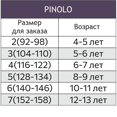 Трусы для девочки 5шт. Pinolo