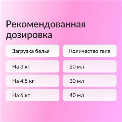 Кондиционер-ополаскиватель для белья JUNDO Pink Lady Aroma Capsule концентрированный, 2 л