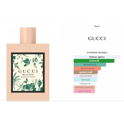 Gucci Bloom Acqua di Fiori Gucci 100мл