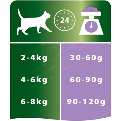 Про План корм для стерил. кошек и кастр. котов здоровье почек Индейка 1,5кг (6)12523991 *матрица опт